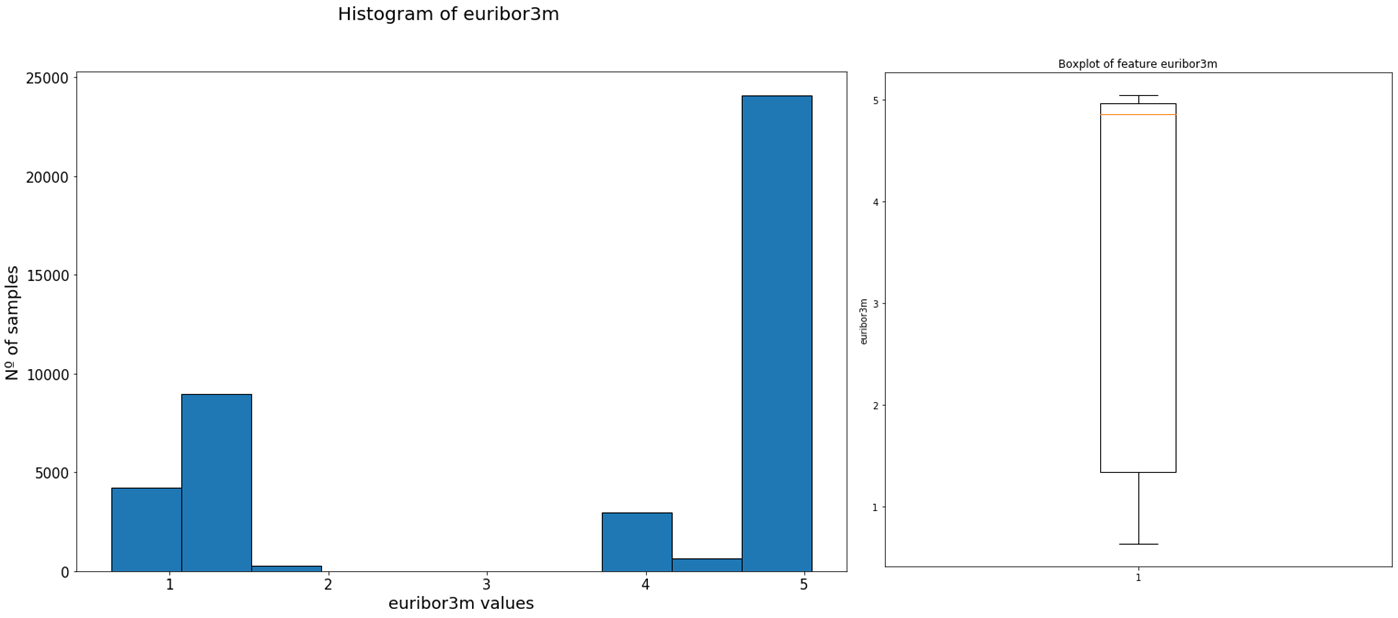 exploratory data analysis python