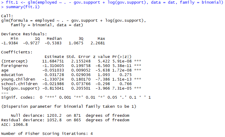 Visualizing models 101, using R - Towards Data Science