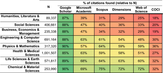 The Next Generation Discovery Citation Indexes A Review Of The Landscape In I By ron Tay Academic Librarians And Open Access Medium The Next Generation Discovery Citation Indexes A Review Of The Landscape In I By ron Tay Academic Librarians And Open Access Medium