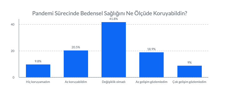 1 butuncul saglik saglik yalnizca hastalik ve sakatligin by imece imece medium