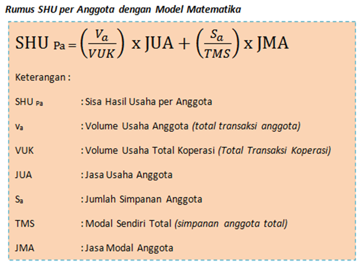 Koperasi Transportasi Online Solusi Buruknya Relasi Mitra Dan Perusahaan By M Sena Luphdika 334455 Demokrasi Ekonomi Medium