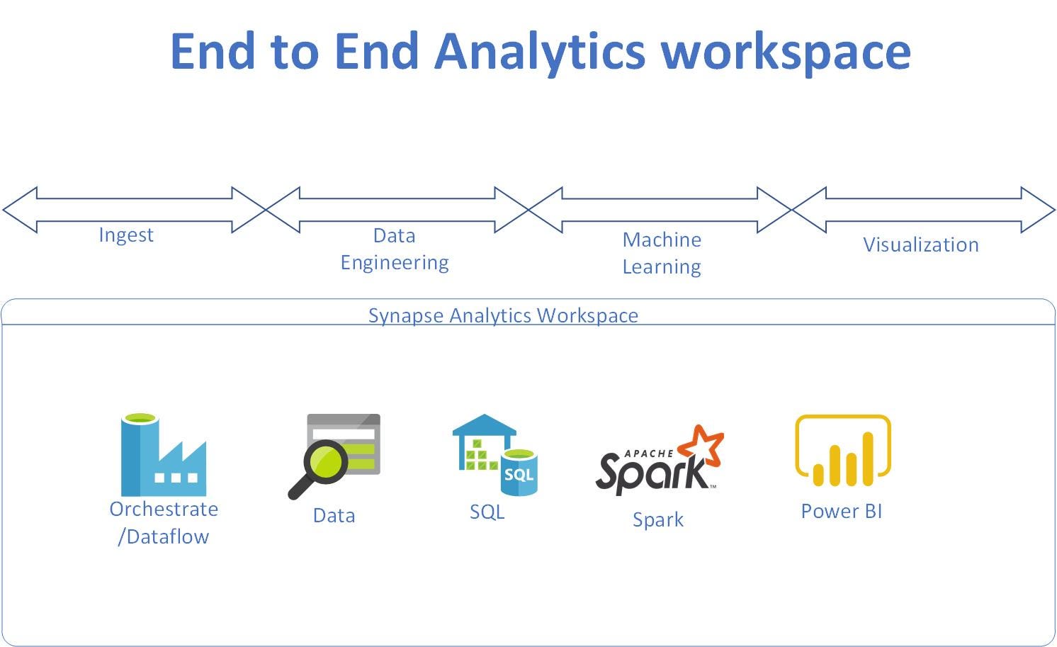 feature engineering for machine learning and data analytics