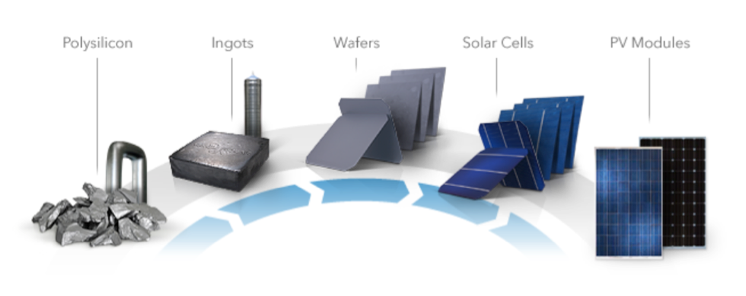 Are Solar Panels Actually Sustainable? - Solarify - Medium