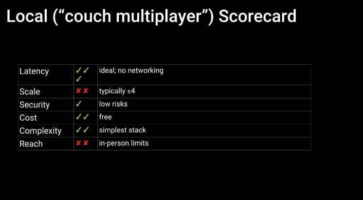 Multiplayer functionality in Unity | by Francis Mendez | Medium