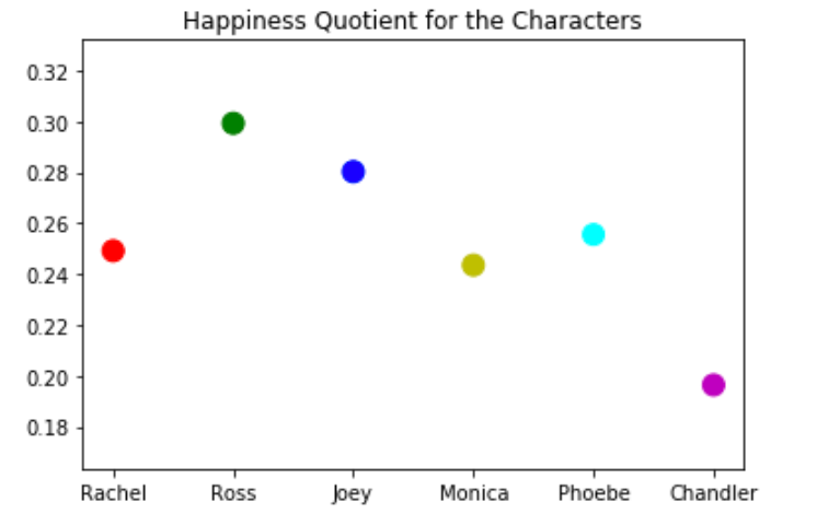 Character Inference Chart