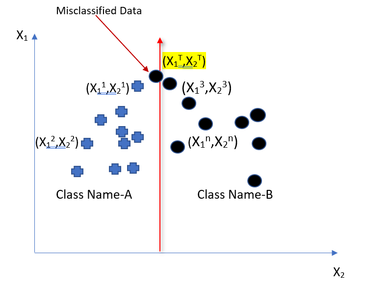 Support Vector Machine Part-1. Introduction | by Abhinav Abhishek ...