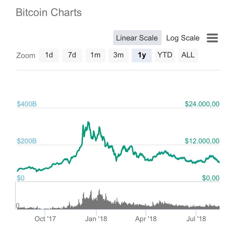 what is real value of bitcoin