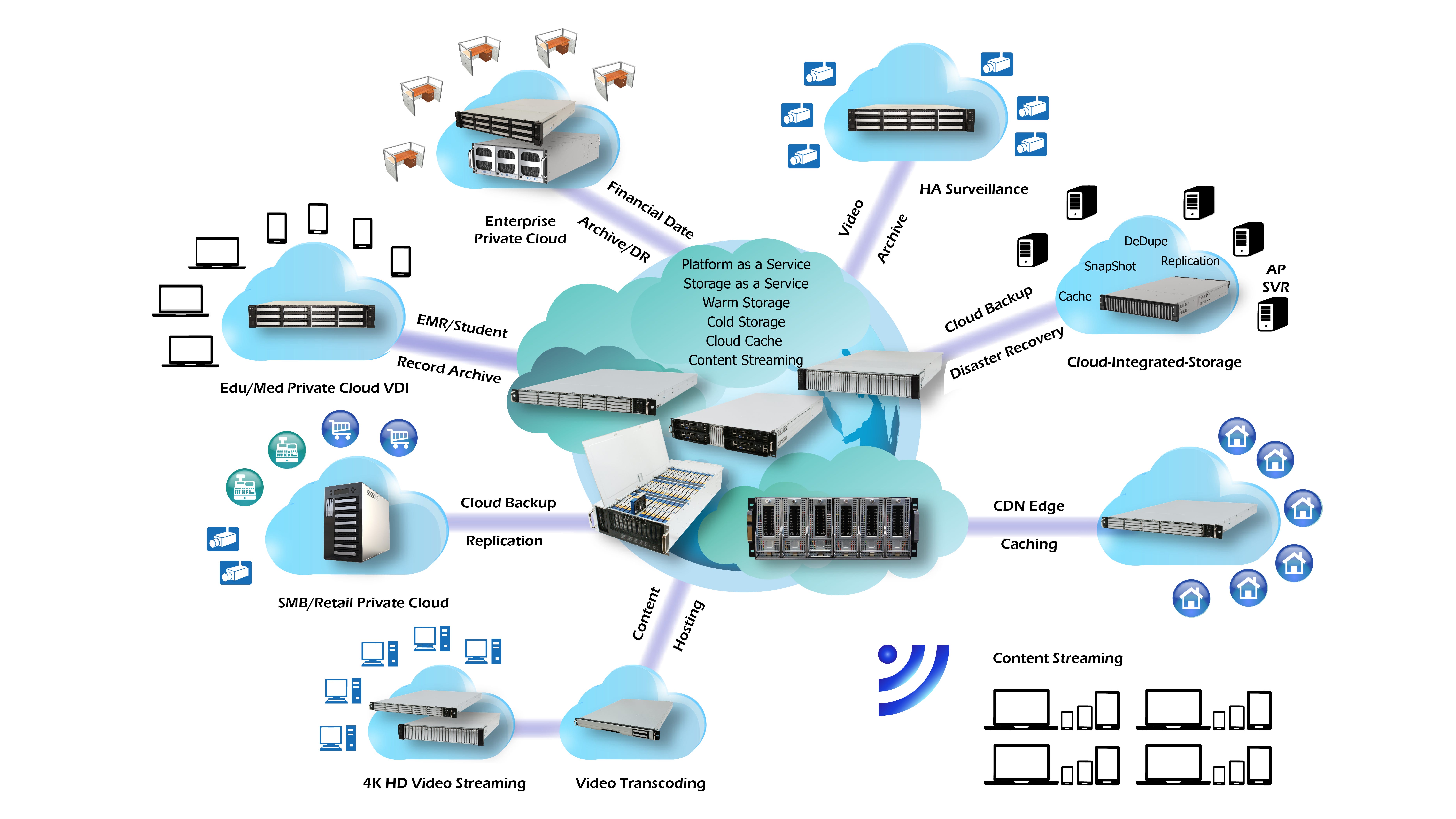 cloud based file storage cloud based file storage