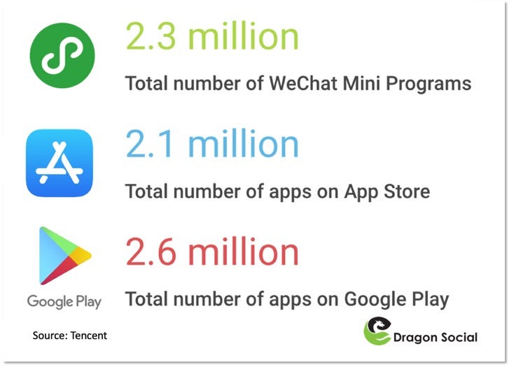 Wechat Mini Programs The Complete Guide For Business By Tony Degennaro Chinaknows Business News For The China Market
