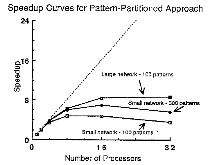 Jeff dean thesis 08 picture