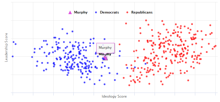 House Of Representatives Leadership Chart