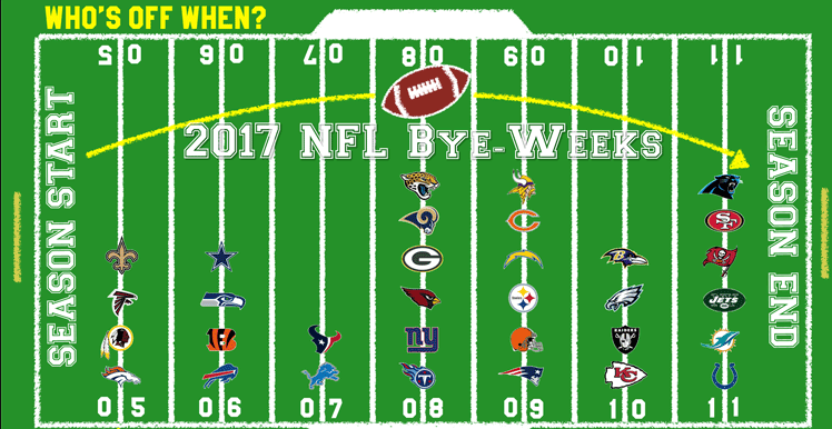 nfl bye weeks