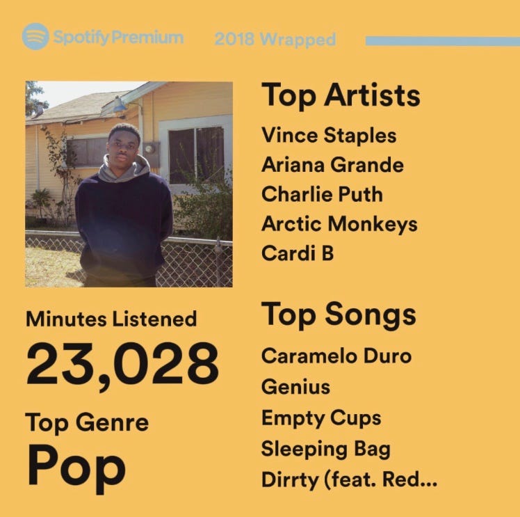 Judge Your Friends Using Spotify Wrapped 2018 By Graham Dunn Nyu Local