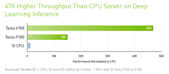 Best Deals in Deep Learning Cloud Providers | by Jeff Hale | Towards Data  Science