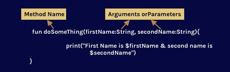 Kotlin Advanced Programming. A journey from Kotlin Basics to… | by ...