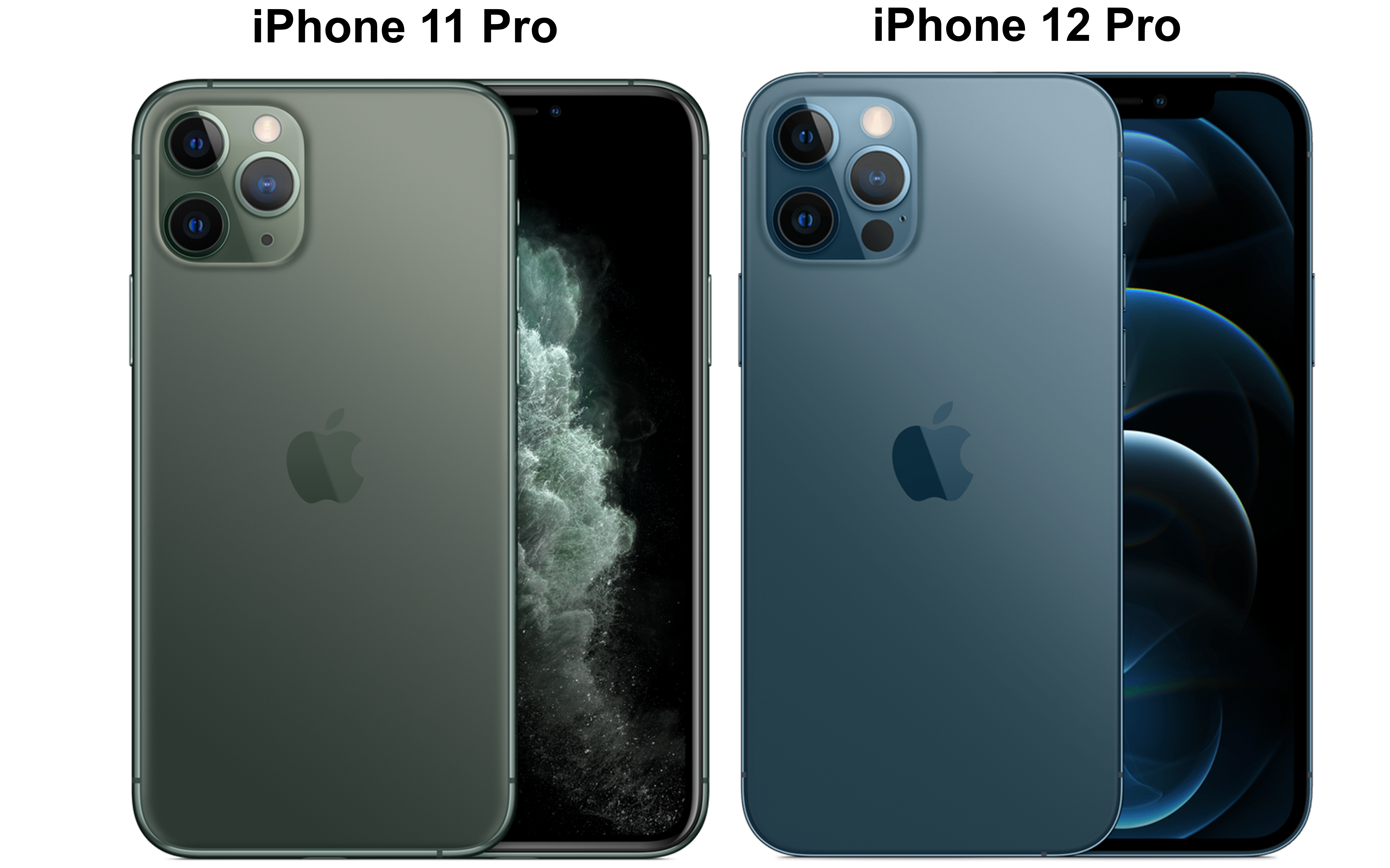 What Color Iphone 12 Pro Should I Buy By Losvce Medium