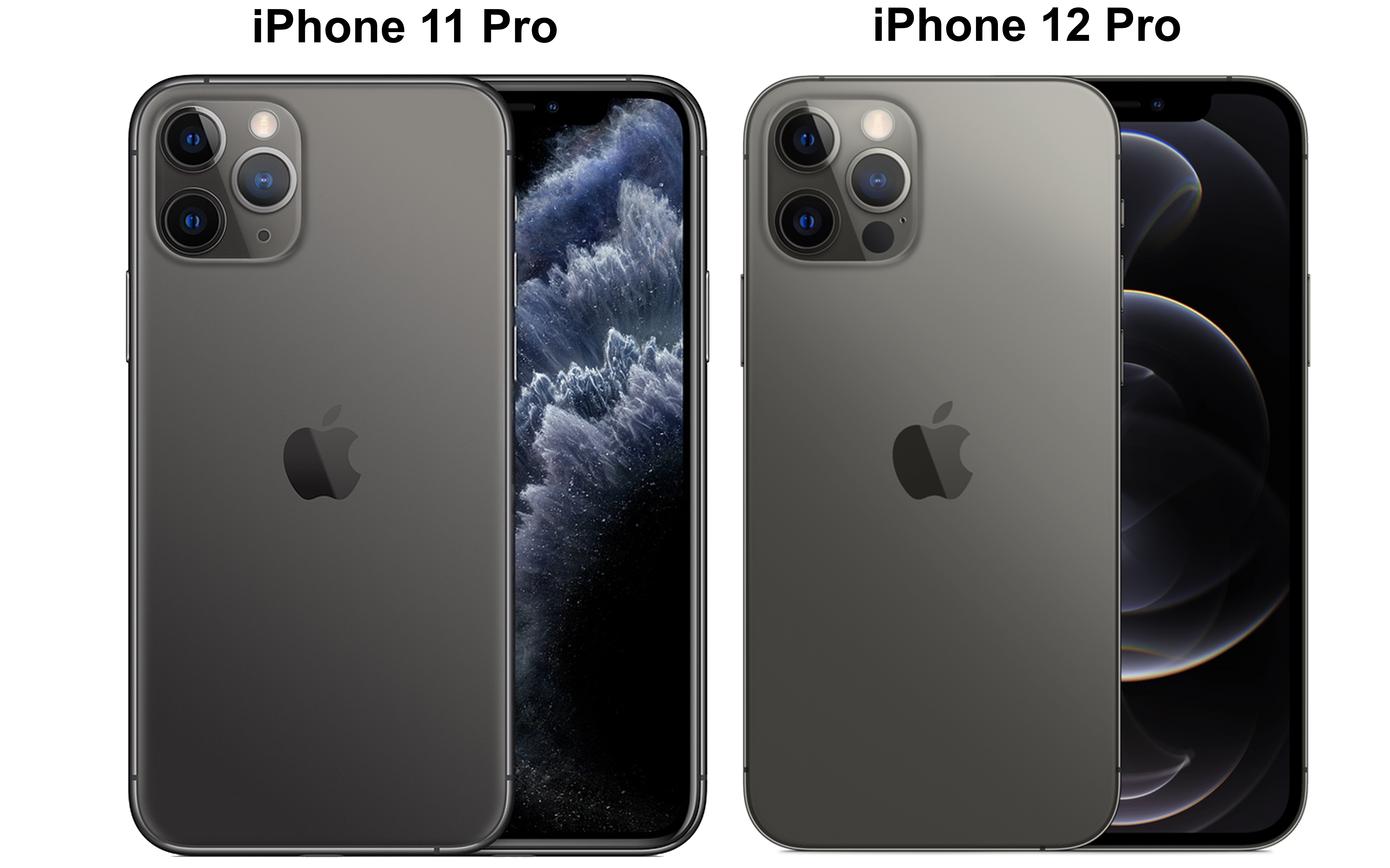 What Color Iphone 12 Pro Should I Buy By Losvce Medium What Color Iphone 12 Pro Should I Buy By Losvce Medium