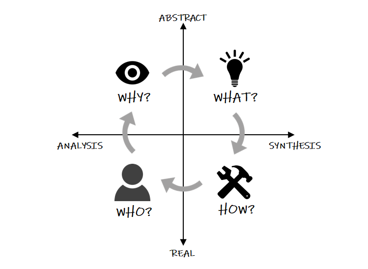 Analysing and synthesising picture