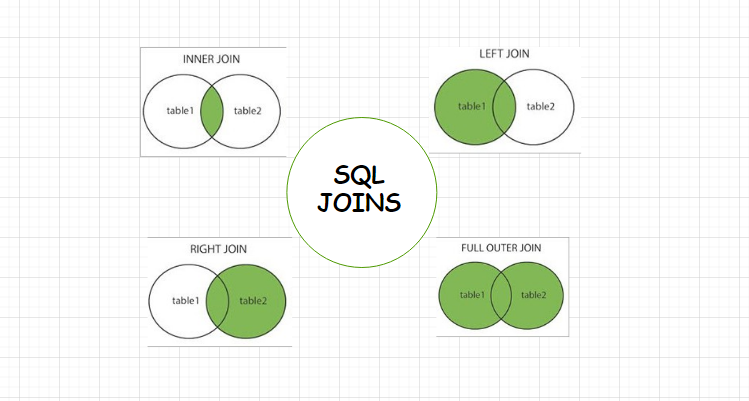 TYPES OF JOINS. 1.)INNER JOIN | by Jagpreet Kaur | AI Perceptron ...