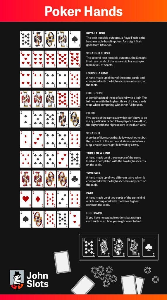 Best Cards In Texas Holdem