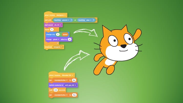 My Favorite Free Courses To Learn Game Development For Beginners By Javinpaul Javarevisited Medium
