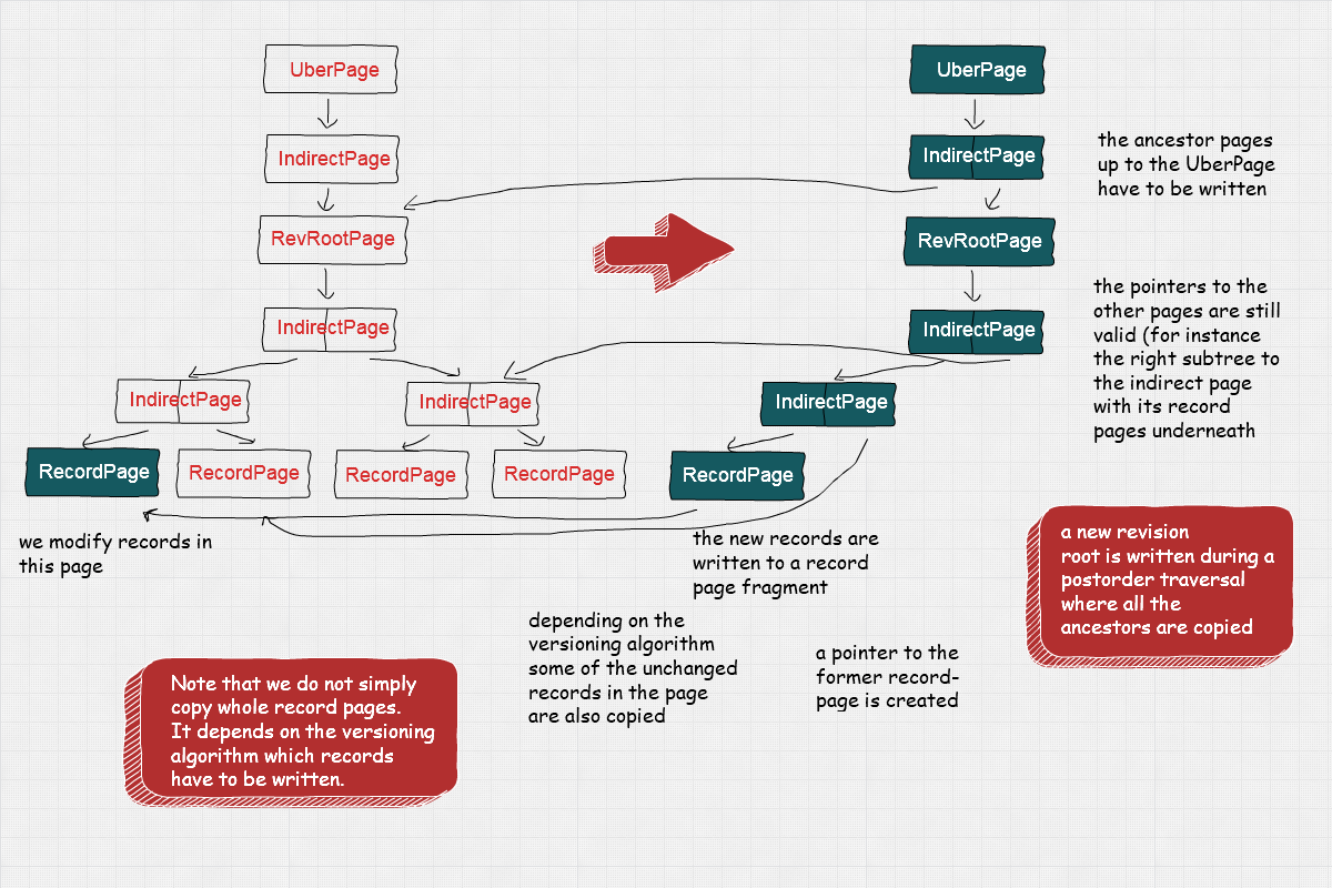 How to Query the Full History of Your JSON Database