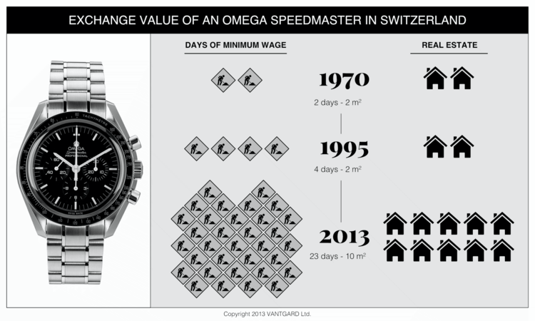 omega speedmaster price increase 2019