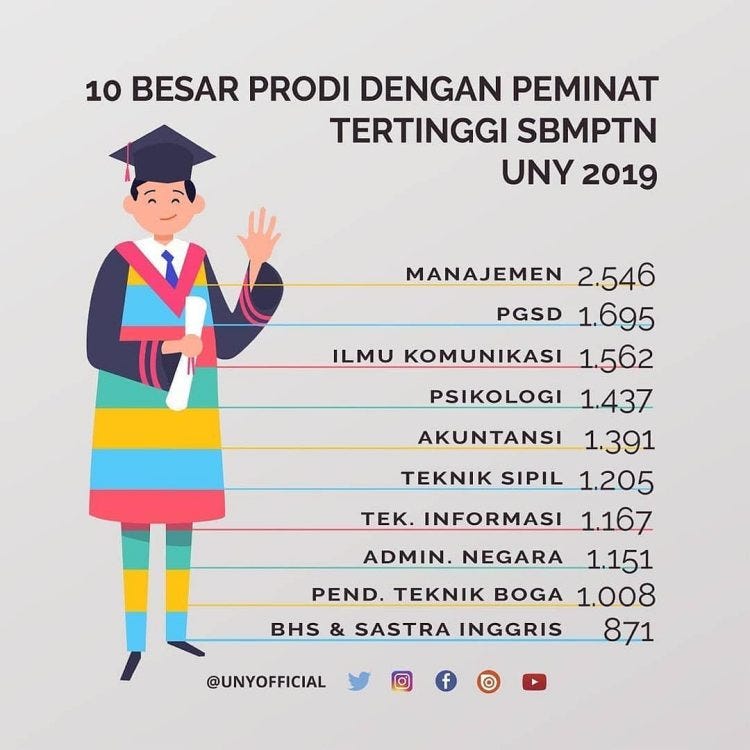 Jebakan Akademik Mahasiswa Pendidikan Teknik By Akbar Farhatani Medium