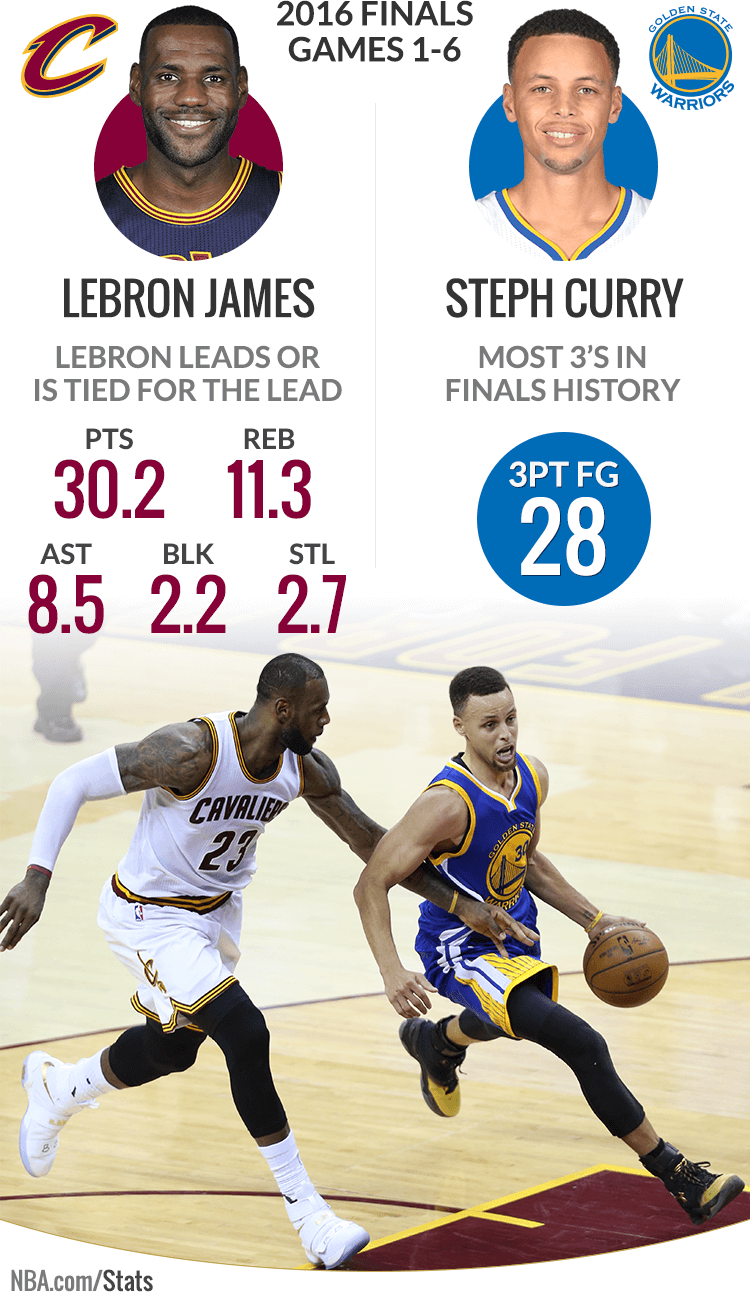 kyrie finals stats