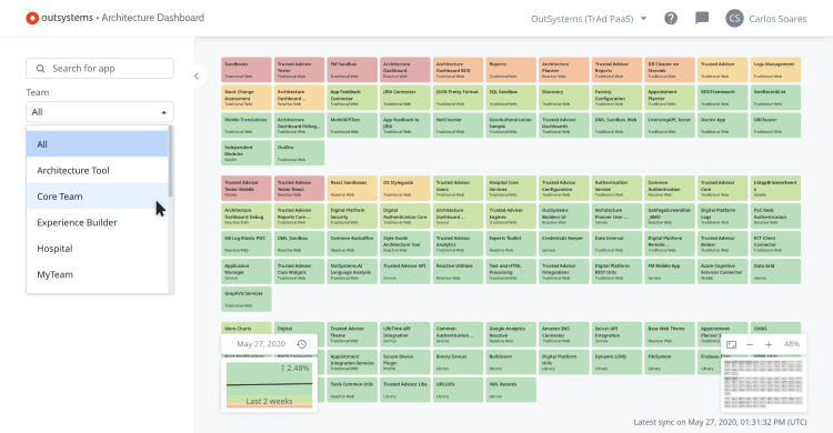 Architecture Dashboard Visualize And Manage Technical Debt By Rachel Kellond Outsystems Engineering Medium