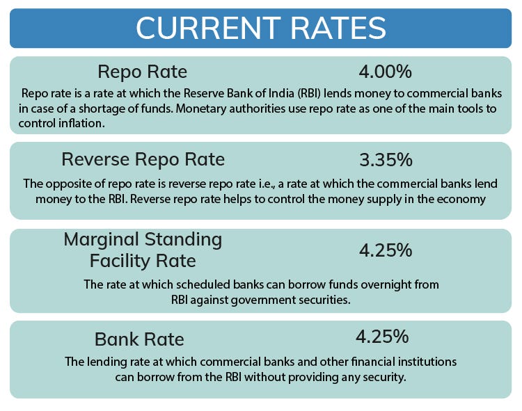 Maintaining status quo & key additional measures RBI Policy by
