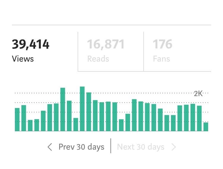 How much can I earn with 4 hours of reading by members on Medium? by Casimiro Designer Live