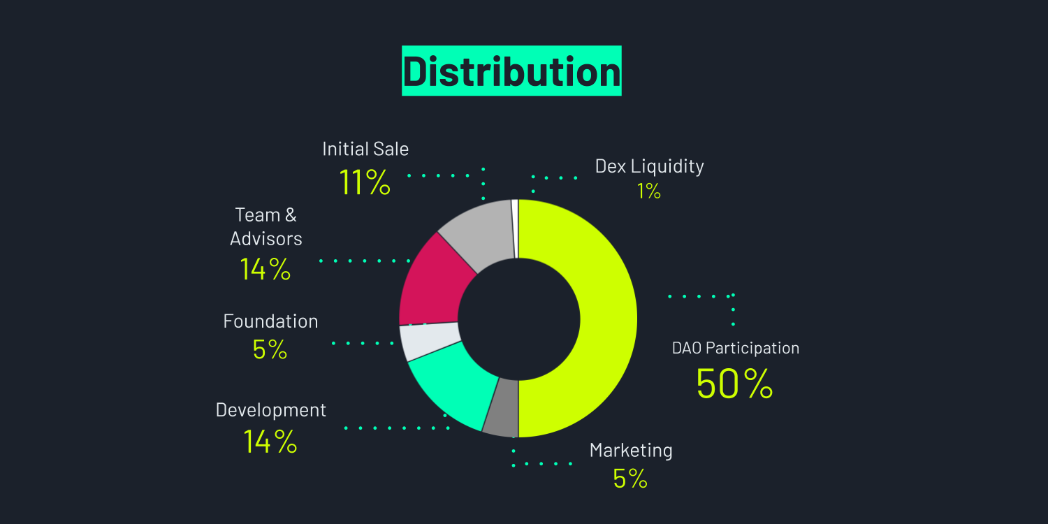 What Is Archer Dao Governance Token Arch What Is Arch Token