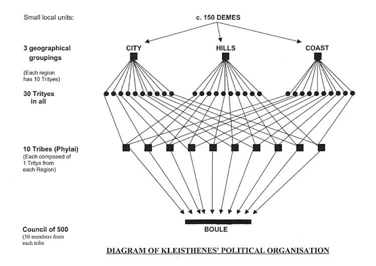 El Democratizo Las Instituciones De Atenas