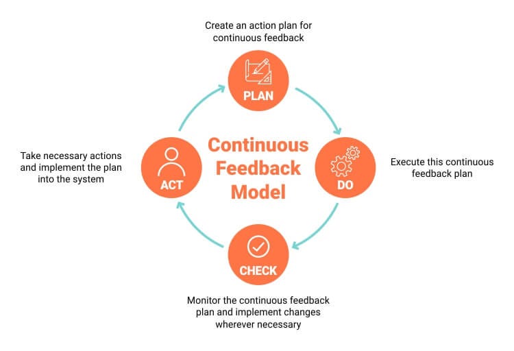 How does DevOps process flow? - DevOpsnews - Medium
