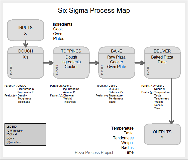 business process modeling software sipoc r