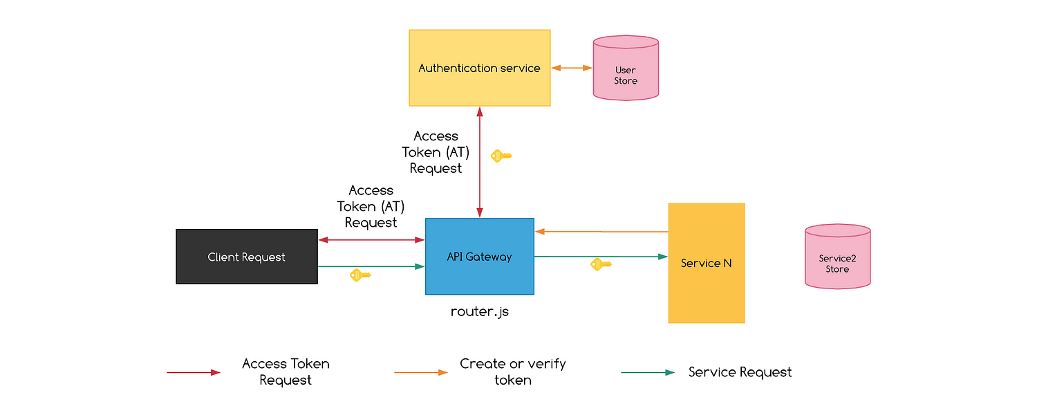 from The New Inflatable Microservices Architecture 6 The New Inflatable Microservices Architecture 5