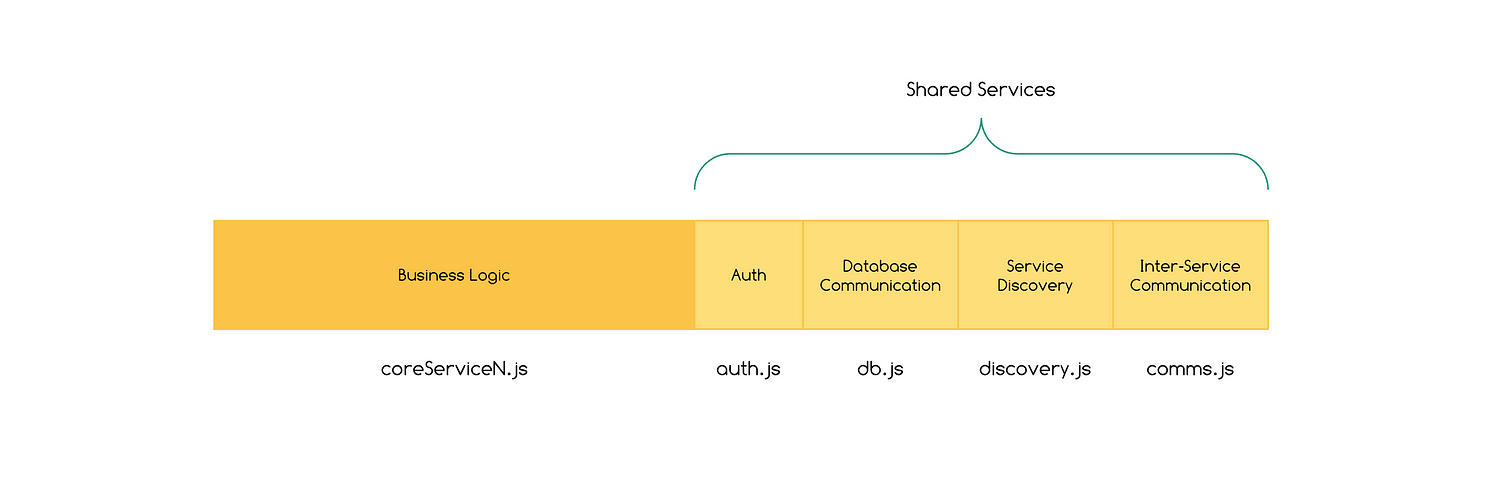 from The New Inflatable Microservices Architecture 3 The New Inflatable Microservices Architecture 3