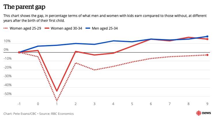 Bumping Up Against The Glass Ceiling You Need To Read This