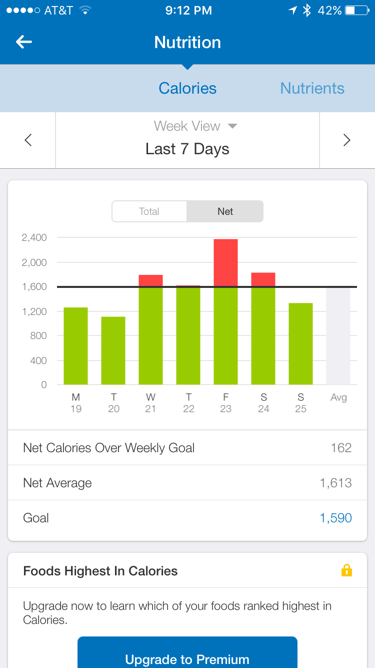 Can the Apple Watch Plus HealthKit Tie All Your Health Tracking Needs Together? by Mark Davis