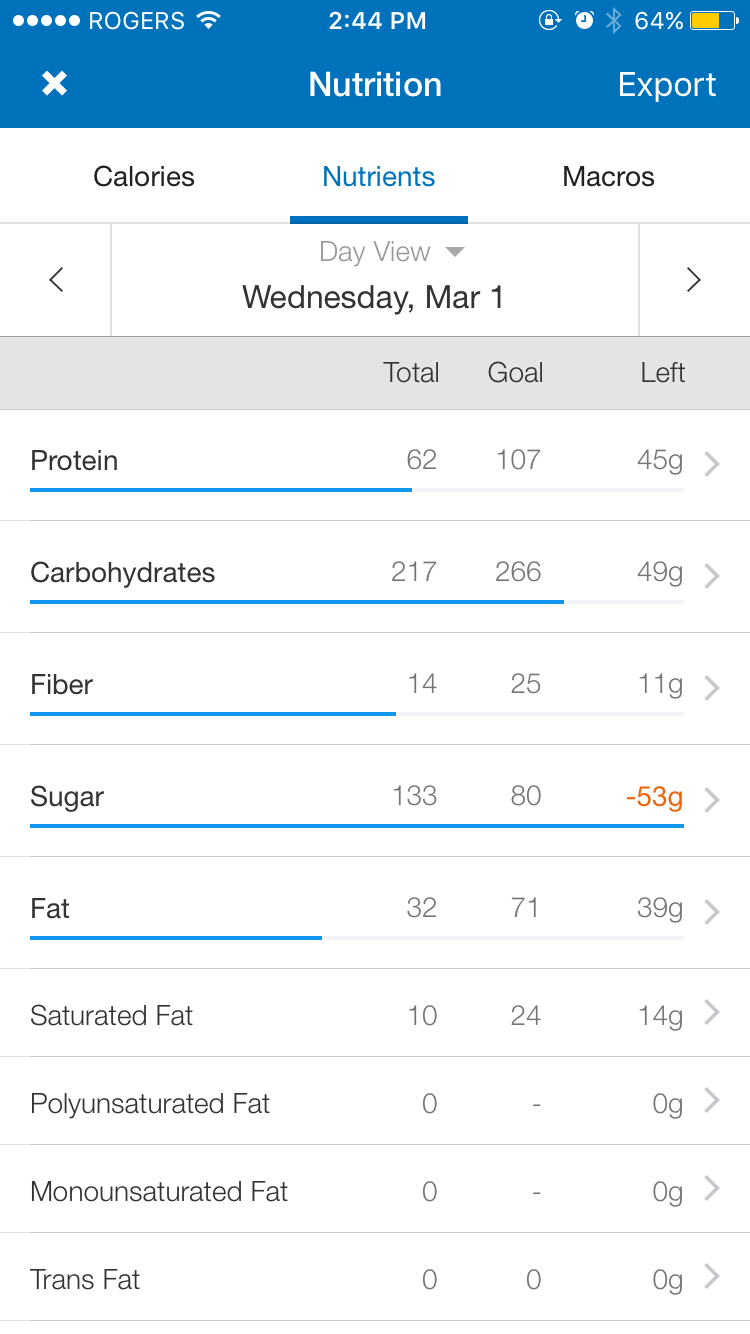 My Fitness Pal. “I want to get fit…starting Monday”… | by Rachel ...