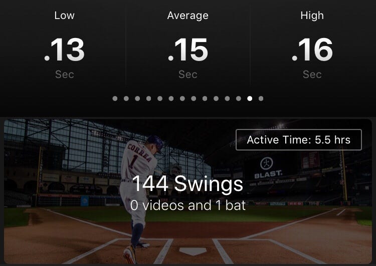 How We Re Using Blast Motion To Enhance Hitting Development By Dream Big Athletics Baseball Training Medium
