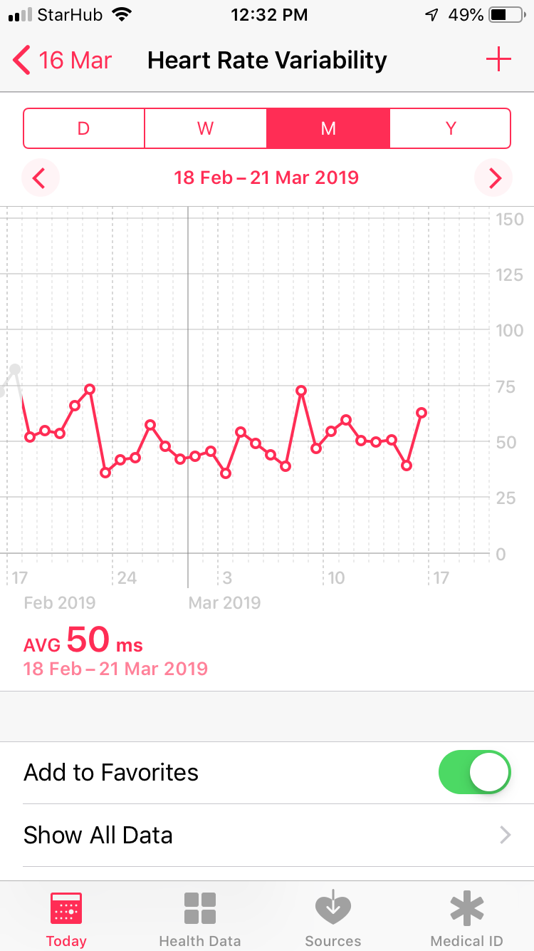 Making Sense Of Your Wearable Data Healthzilla Medium