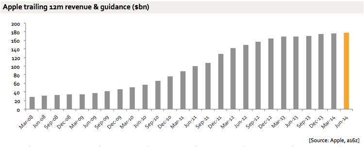 beats by dre revenue