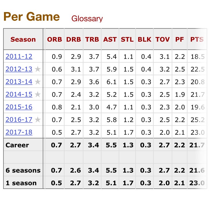 kyrie irving's career stats