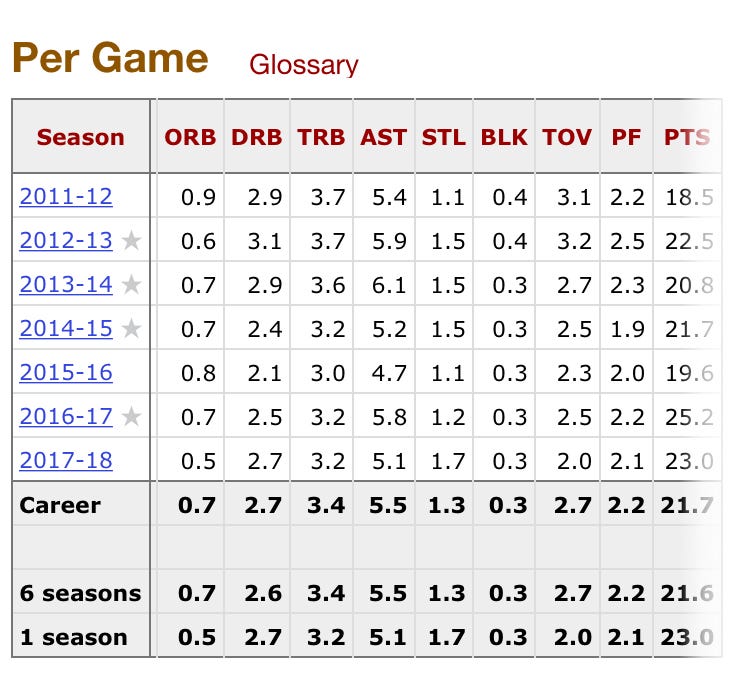 kyrie irving career stats