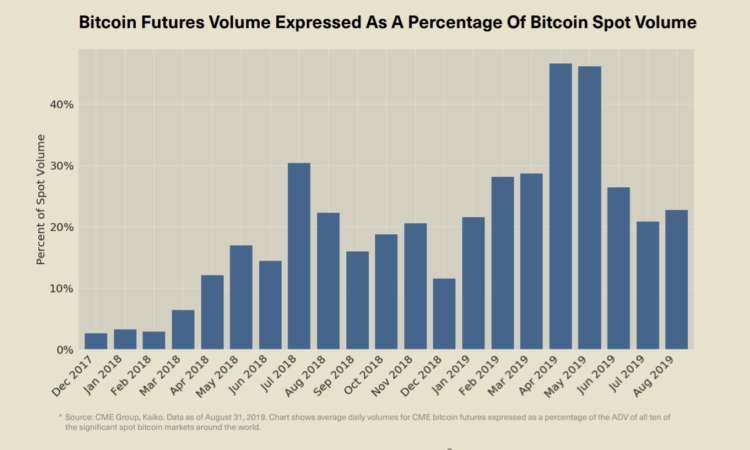 Bitcoin Option Chart