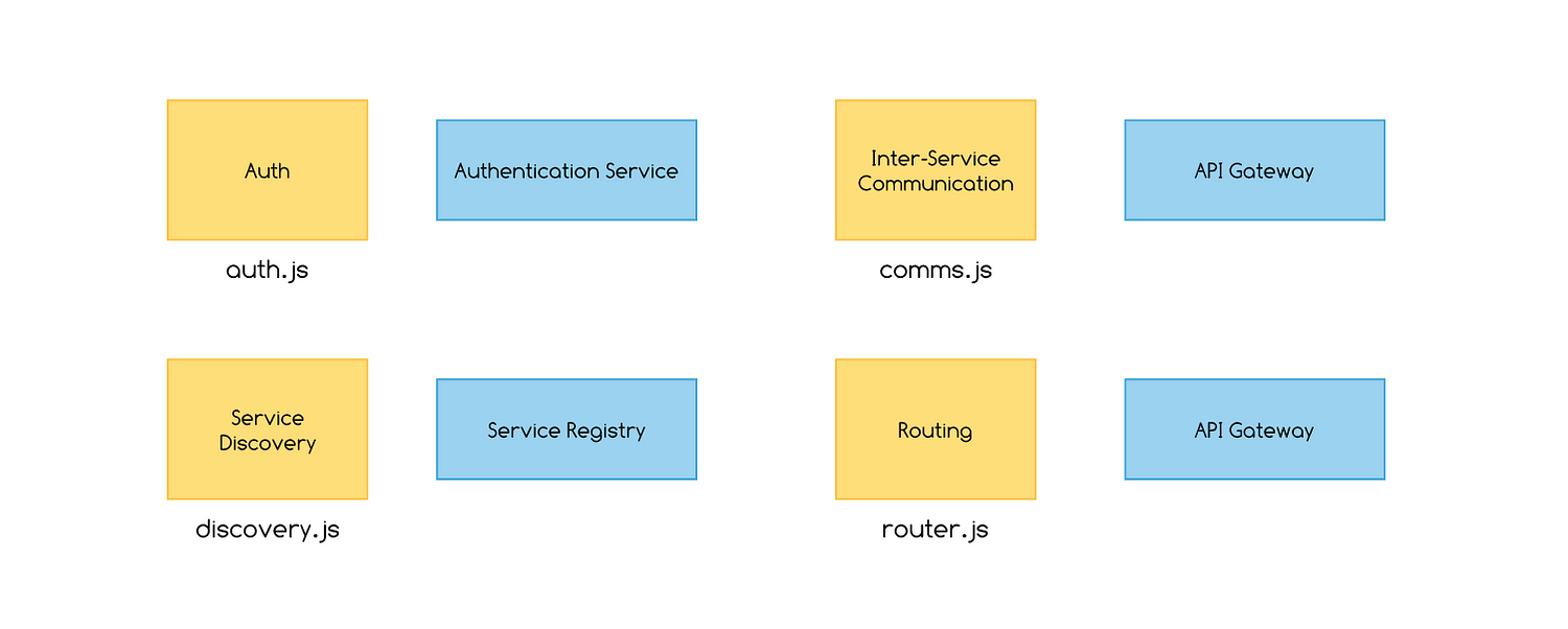 from The New Inflatable Microservices Architecture 4 The New Inflatable Microservices Architecture 4