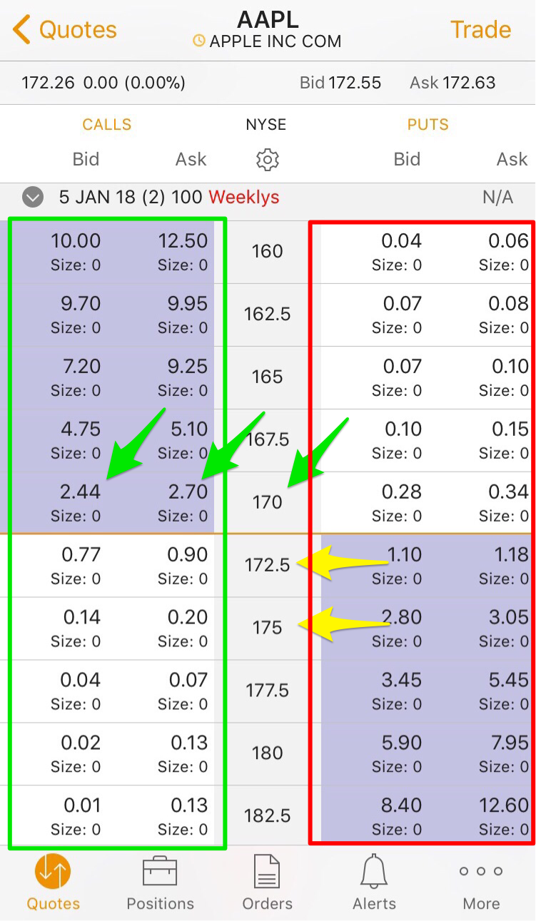 Stock Option Charts