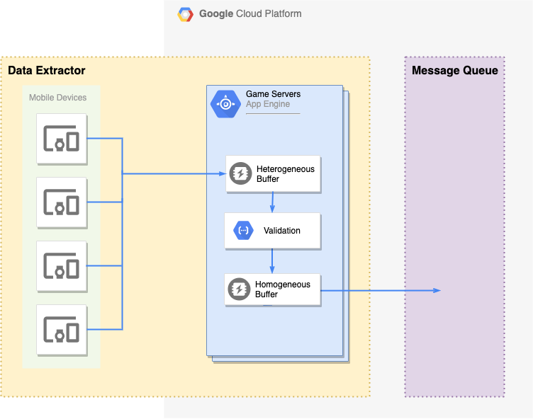 Overview of Pocket Gems’ Data Pipeline by Chenyu Yan Pocket Gems
